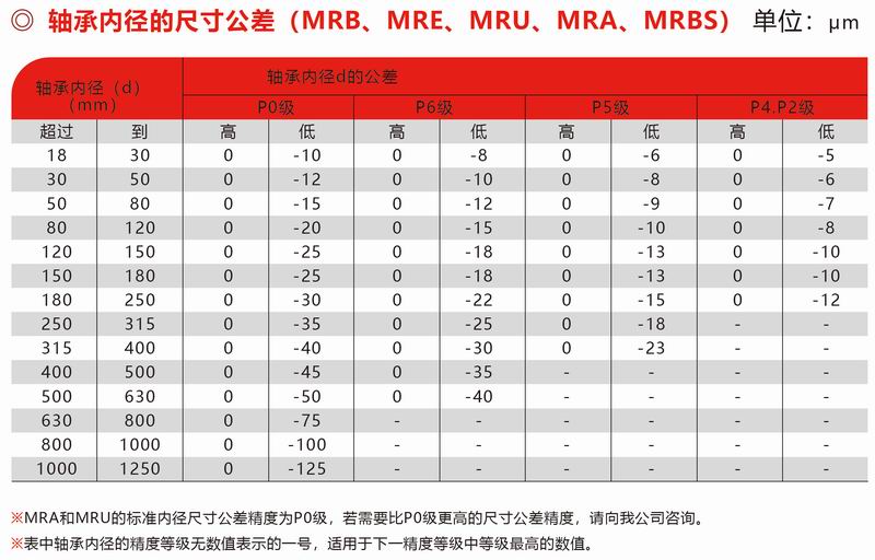 MRB、MRE、MUR、MRA、MRBS內(nèi)徑公差